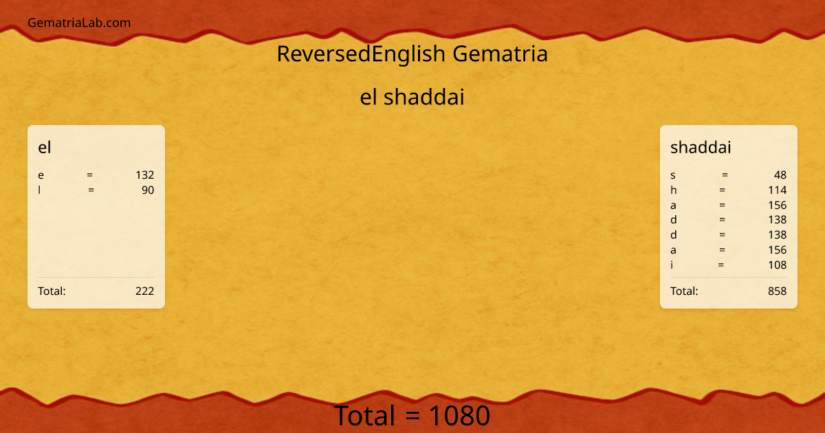 el shaddai in reversedEnglish Gematria